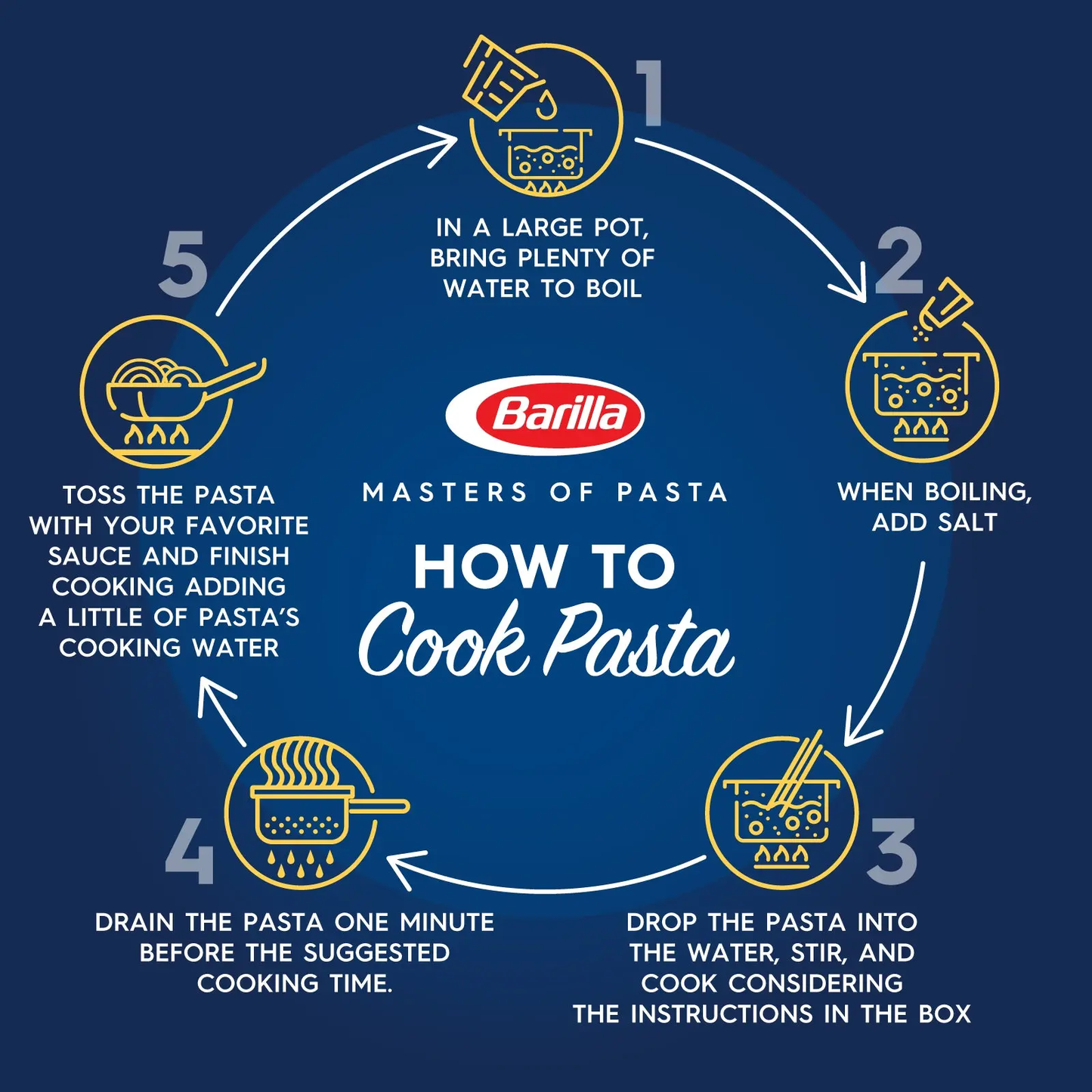 BARILLA Pasta Fusilli Cello